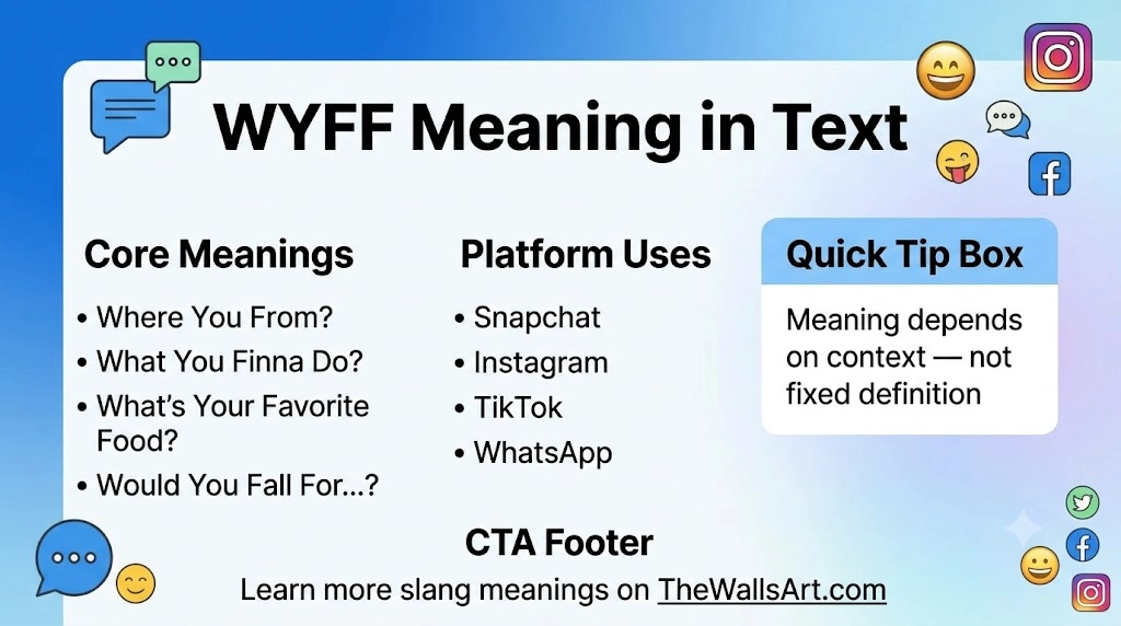 WYFF Meaning in Text